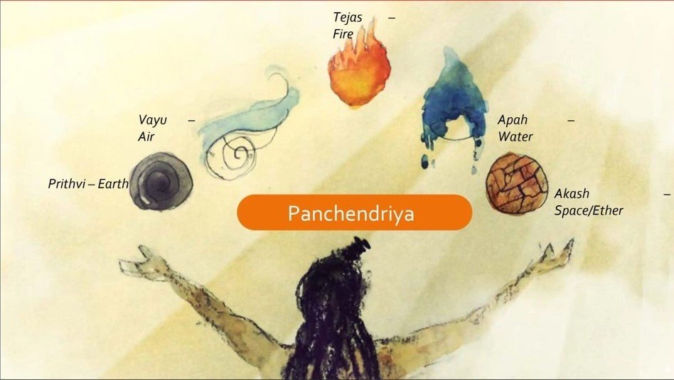 Panchendriya Elements